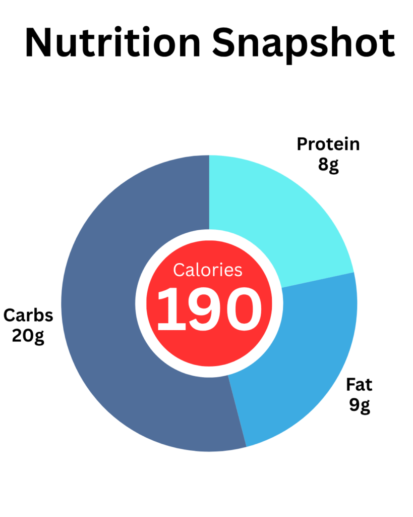 Nutrition chart for oats and seeds bread showing 9g protein, 20g net carbs, 9g fat, and 190 calories per slice
